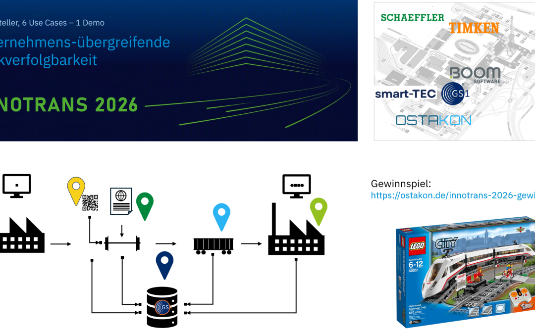 Unternehmens-übergreifende Rückverfolgbarkeit